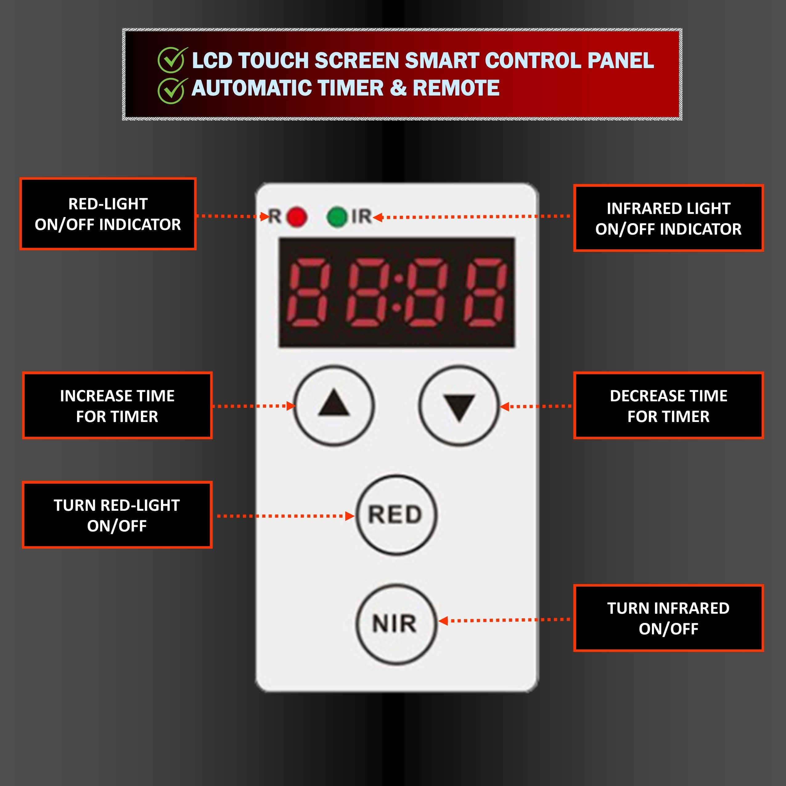 EXESAS 400W Red Light Therapy Panel — Full Body 660nm & 850nm