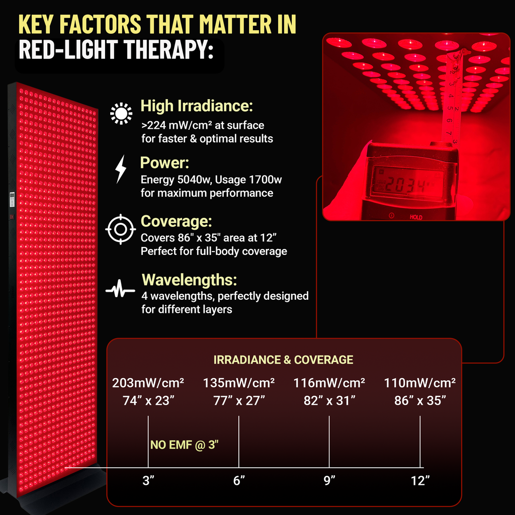 EXESAS 5040W Red Light Therapy Panel — Full Body 4-Wavelength