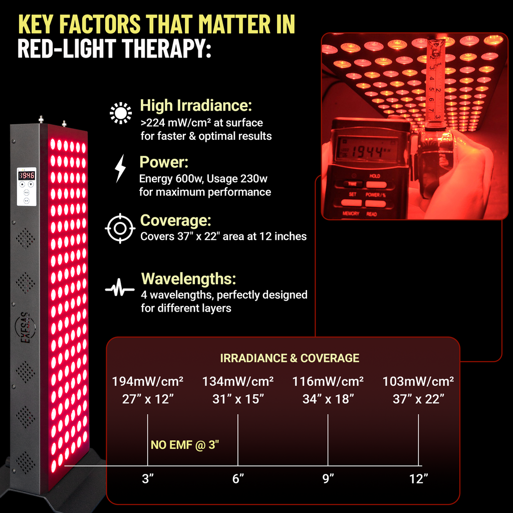 EXESAS 600W Red Light Therapy Panel — Full Body 4-Wavelength