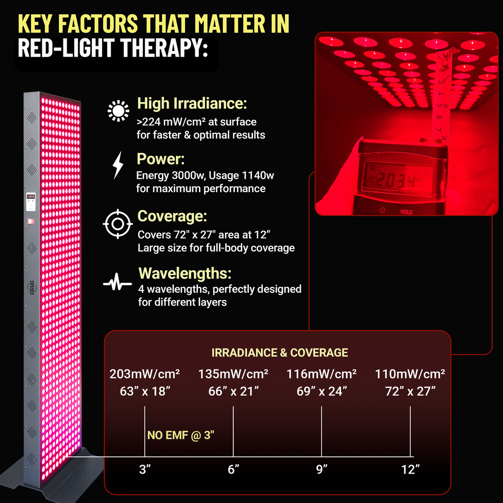 EXESAS 3000W Red Light Therapy Panel — Full Body 4-Wavelength