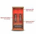 Finnmark FD-1 Sauna Cover