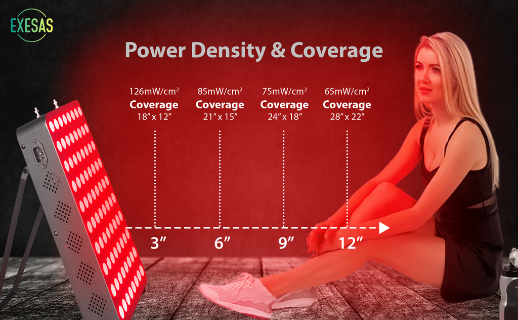 EXESAS 400W Red Light Therapy Panel — Full Body 660nm & 850nm