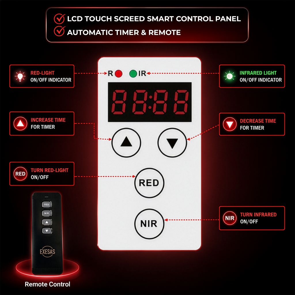 EXESAS 5040W Red Light Therapy Panel — Full Body 4-Wavelength