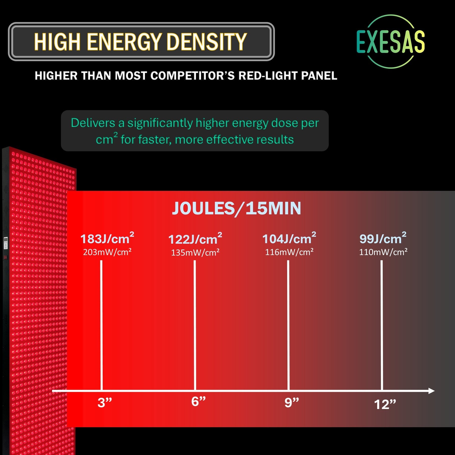 EXESAS 3000W Red Light Therapy Panel — Full Body 4-Wavelength