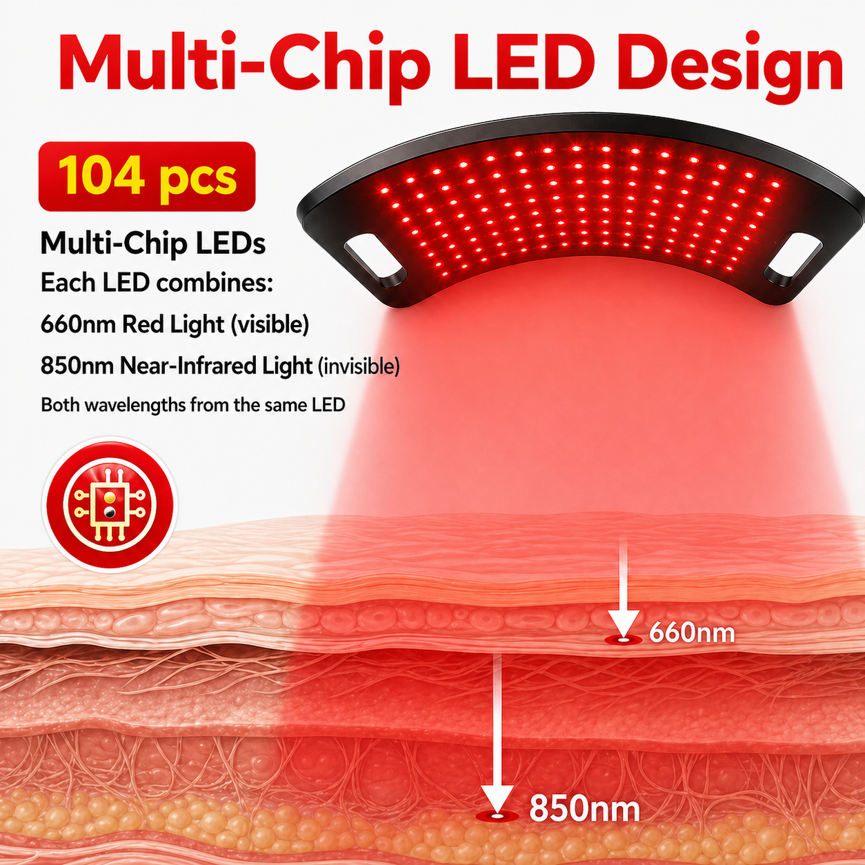 FullGlow™ Red Light & Near Infrared Panel System — 104 LED