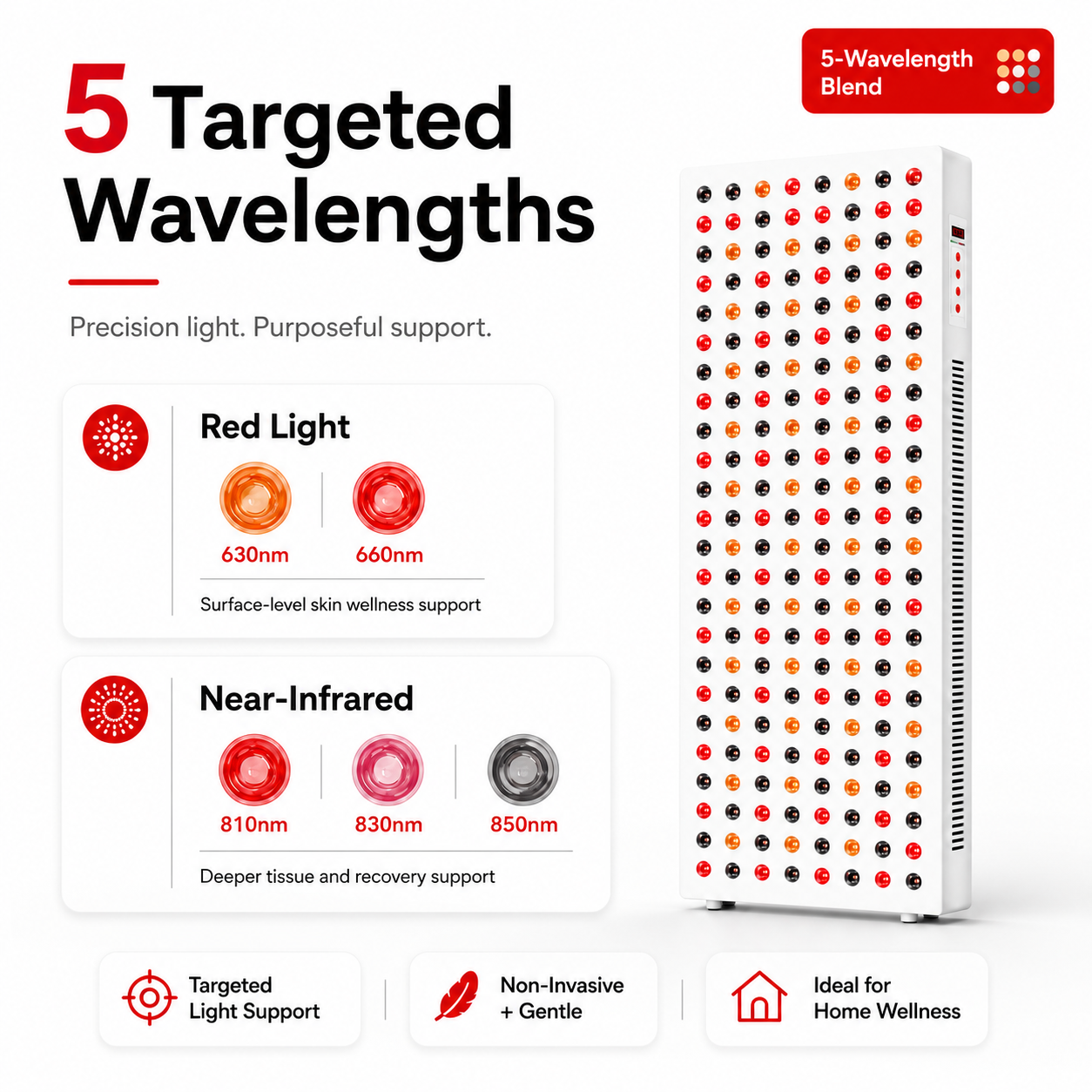 Full Body Red Light & Near Infrared Therapy Panel — 1500W, 660nm & 850nm