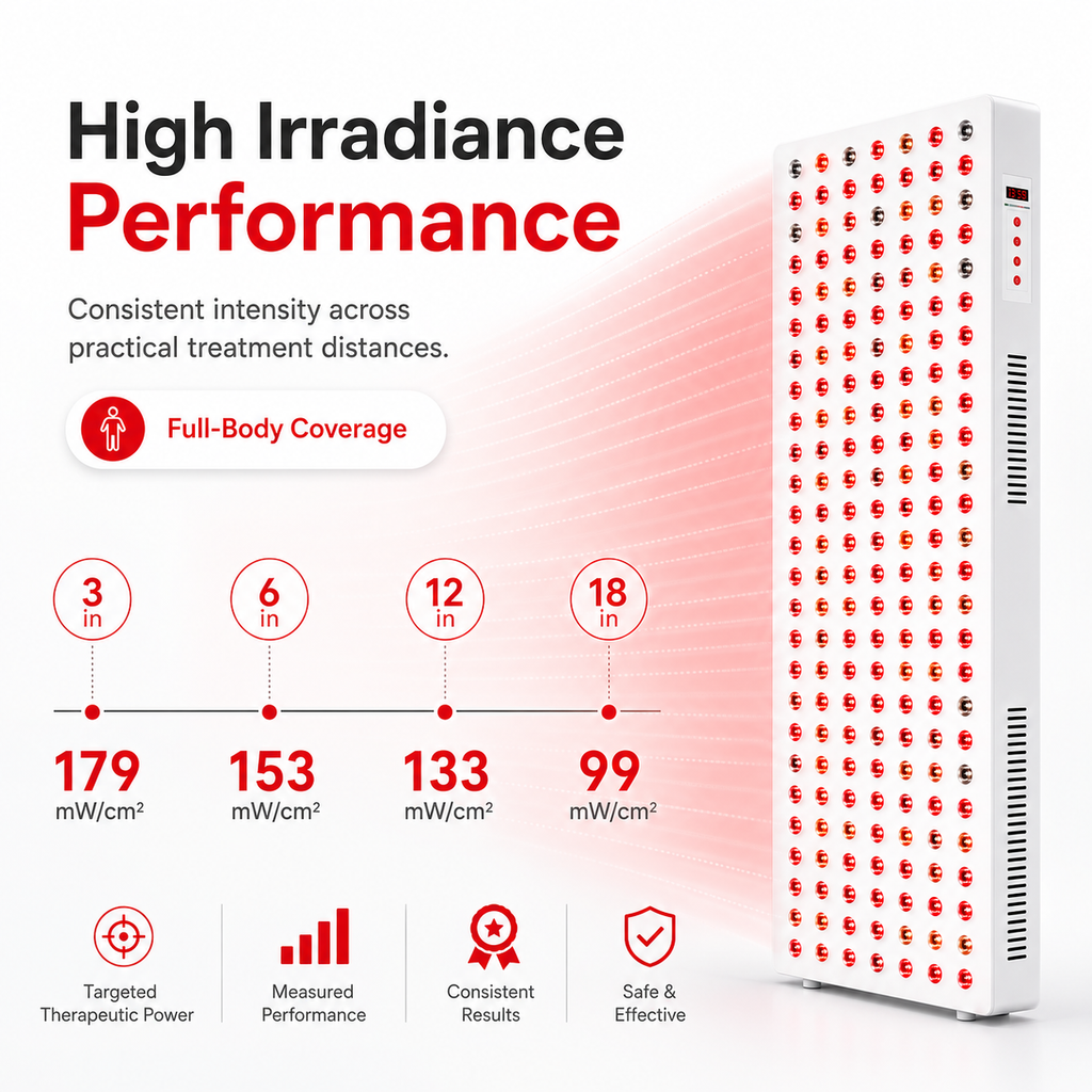 Full Body Red Light & Near Infrared Therapy Panel — 1500W, 660nm & 850nm