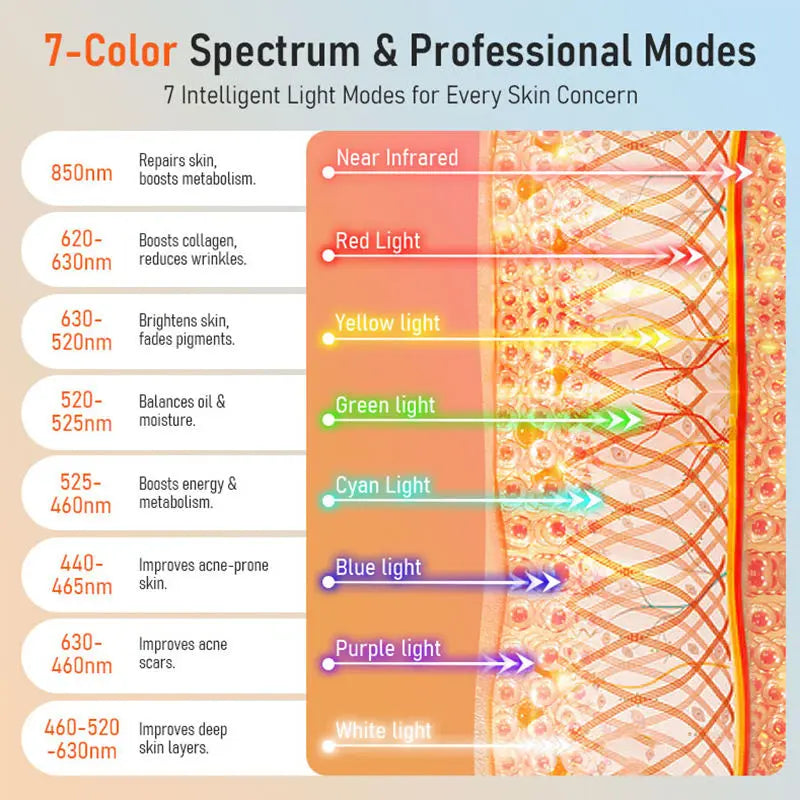 5D LED Face Mask — 8-Color Light Therapy for Anti-Aging & Skin Renewal
