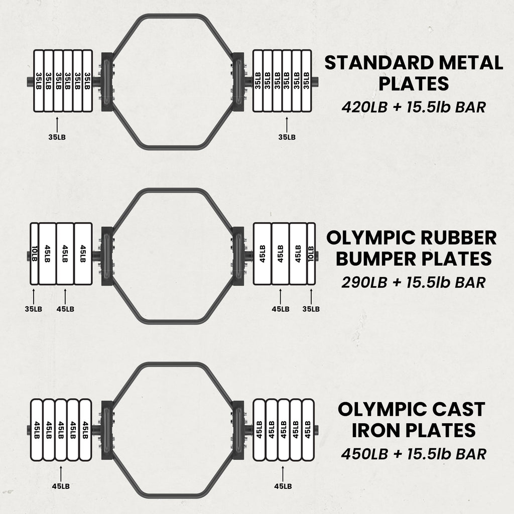 Synergee Hex Trap Bar